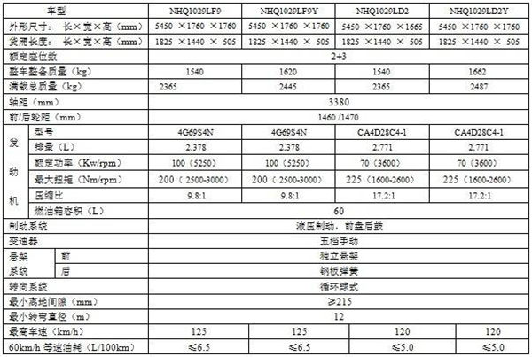 汽車生產線參數