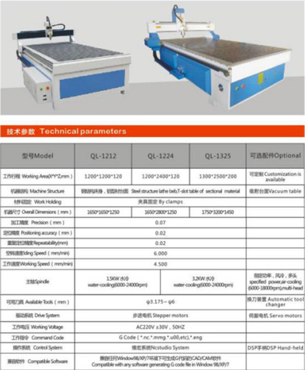 數(shù)控雕刻機(jī)型號規(guī)格介紹